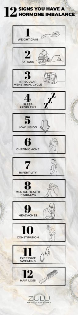 Infographic explaining signs you have a hormone imbalance