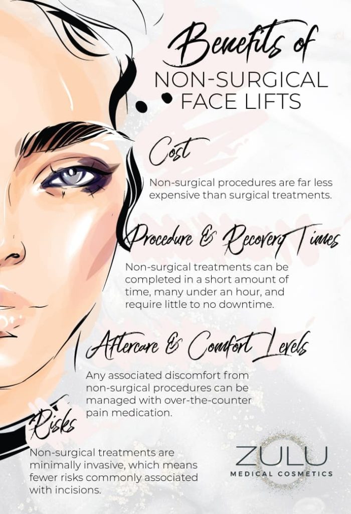 Infographic explaining the benefits of non-surgical facelifts 